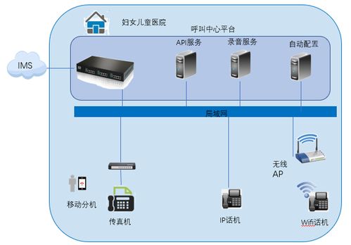 打造智能化融合通信系統(tǒng) 婦女兒童醫(yī)院服務(wù)雙升級(jí)的信息系統(tǒng)集成策略