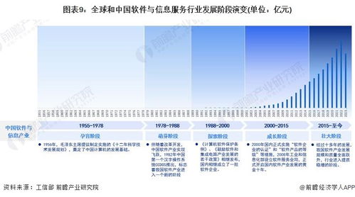 軟件與信息服務(wù)產(chǎn)業(yè)招商重點(diǎn) 聚焦龍頭企業(yè)最新投資動(dòng)向與系統(tǒng)集成新機(jī)遇