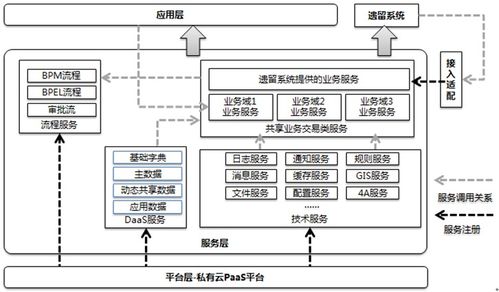 t系統(tǒng)和應(yīng)用集成 從soa架構(gòu)思想到服務(wù)架構(gòu)規(guī)劃設(shè)計(jì)