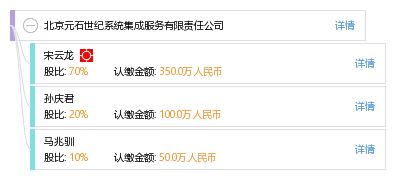 創(chuàng)新發(fā)展，集成未來——北京元石世紀(jì)系統(tǒng)集成服務(wù)有限責(zé)任公司發(fā)展綜述